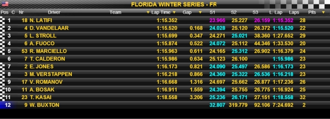 Florida Winter Series Palm Beach